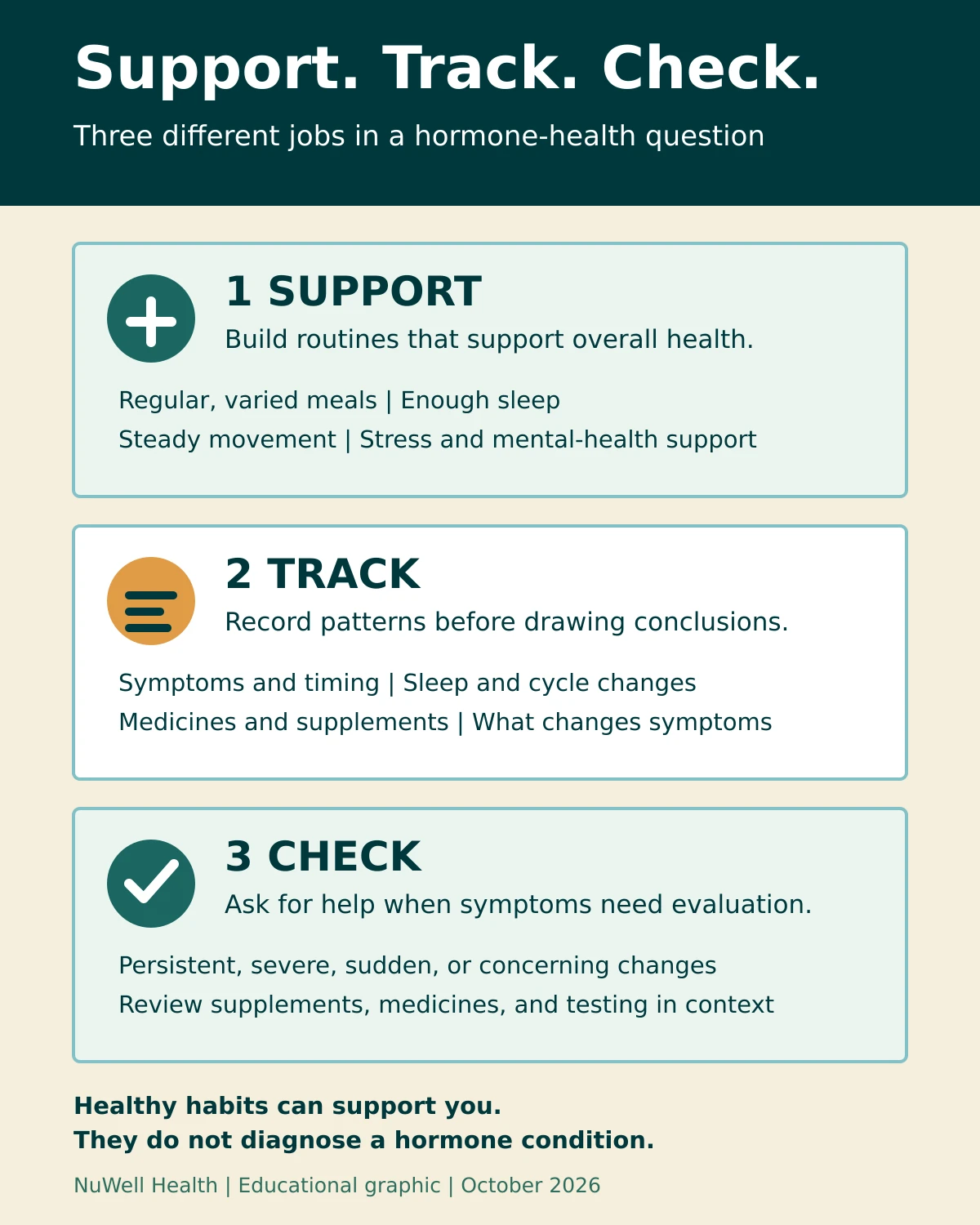 Infographic on balancing hormones naturally: Support daily health, track symptom patterns, and check persistent or severe changes with a clinician