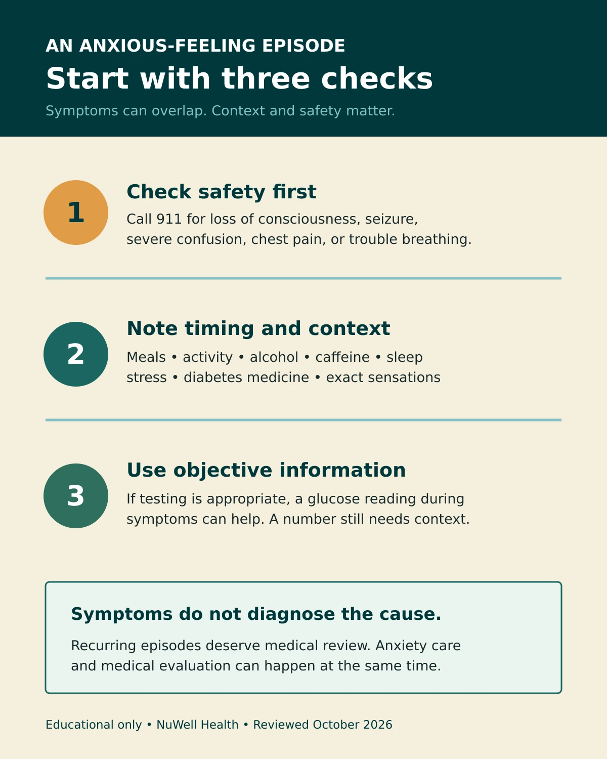 Low blood sugar or anxiety? Three checks for an anxious-feeling episode: safety signs, timing and context, and objective information.