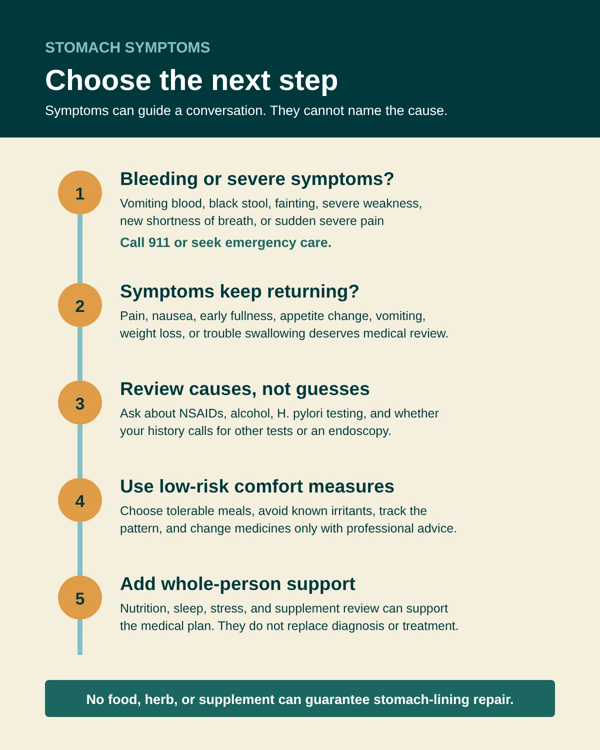 Decision path for stomach symptoms: when to get care before trying to repair stomach lining naturally